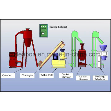 Small Scale Mobile Pellet Plant for Wood Sawdust Straw